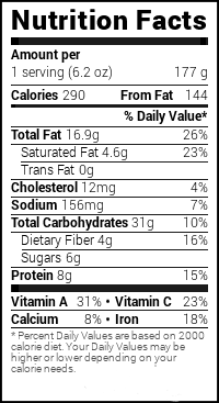Nutrition for malai kofta