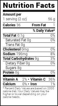 Nutrition for cranberry salsa